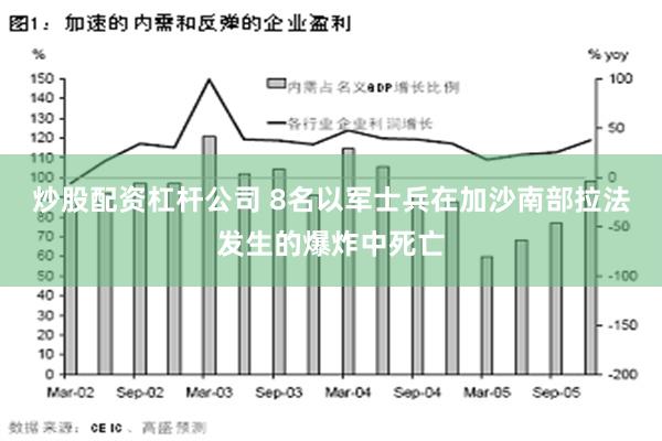 炒股配资杠杆公司 8名以军士兵在加沙南部拉法发生的爆炸中死亡