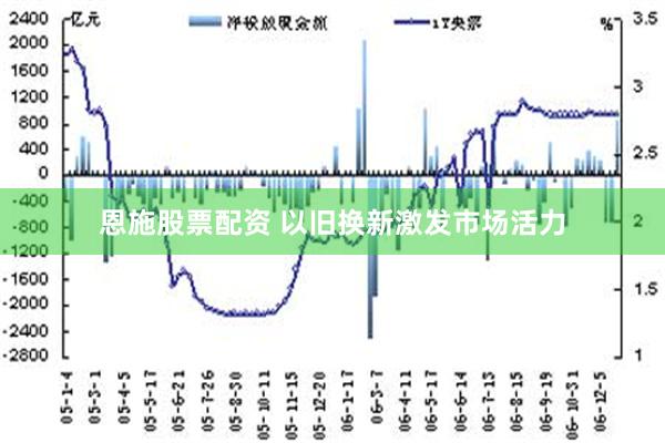 恩施股票配资 以旧换新激发市场活力