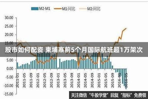 股市如何配资 柬埔寨前5个月国际航班超1万架次