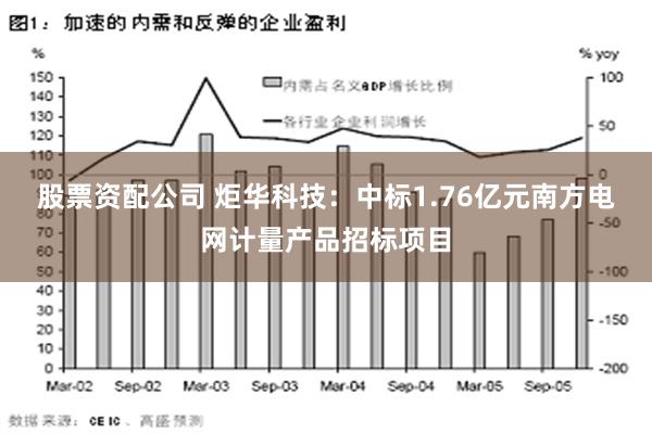 股票资配公司 炬华科技：中标1.76亿元南方电网计量产品招标项目