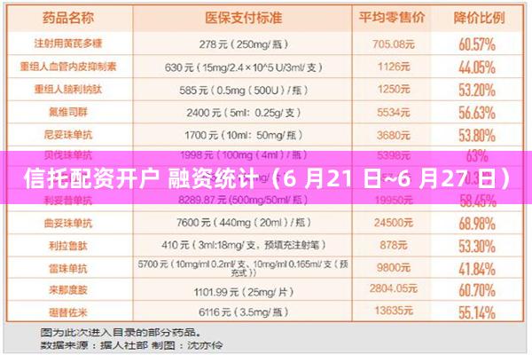 信托配资开户 融资统计（6 月21 日~6 月27 日）