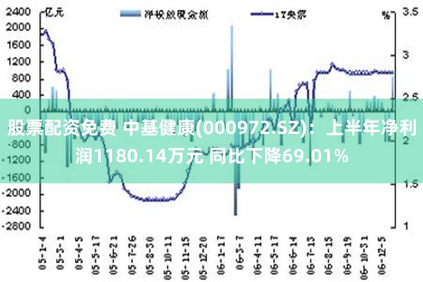 股票配资免费 中基健康(000972.SZ)：上半年净利润1180.14万元 同比下降69.01%