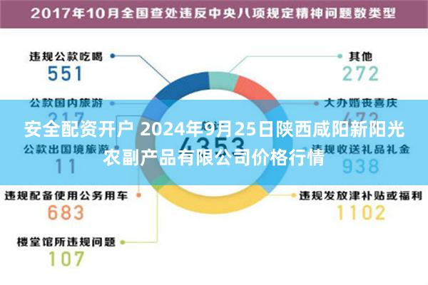 安全配资开户 2024年9月25日陕西咸阳新阳光农副产品有限公司价格行情