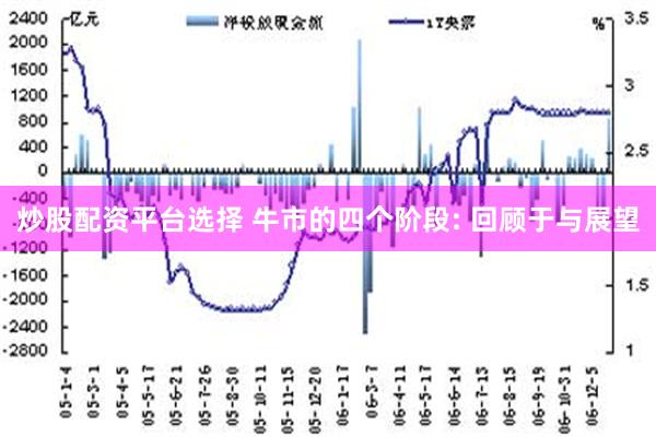 炒股配资平台选择 牛市的四个阶段: 回顾于与展望