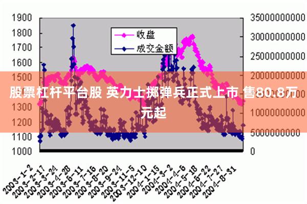 股票杠杆平台股 英力士掷弹兵正式上市 售80.8万元起