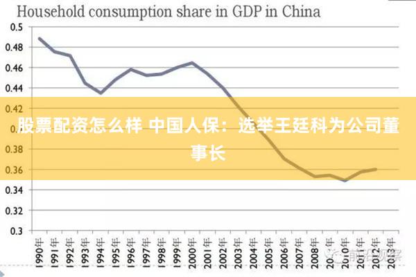 股票配资怎么样 中国人保：选举王廷科为公司董事长