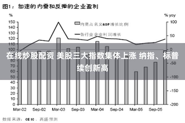 在线炒股配资 美股三大指数集体上涨 纳指、标普续创新高