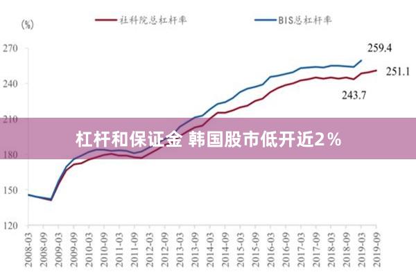 杠杆和保证金 韩国股市低开近2％