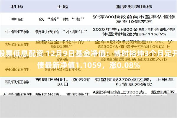 股票低息配资 12月9日基金净值：博时裕坤3个月定开债最新净值1.1059，涨0.08%