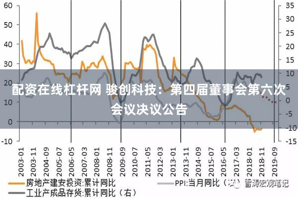 配资在线杠杆网 骏创科技：第四届董事会第六次会议决议公告