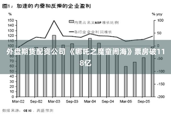 外盘期货配资公司 《哪吒之魔童闹海》票房破118亿