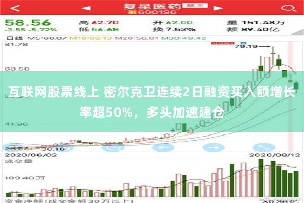 互联网股票线上 密尔克卫连续2日融资买入额增长率超50%，多头加速建仓